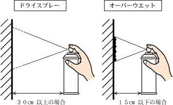 ドライスプレー