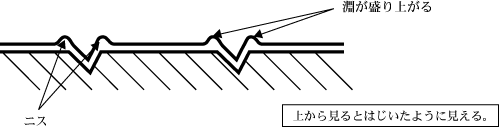 目はじき