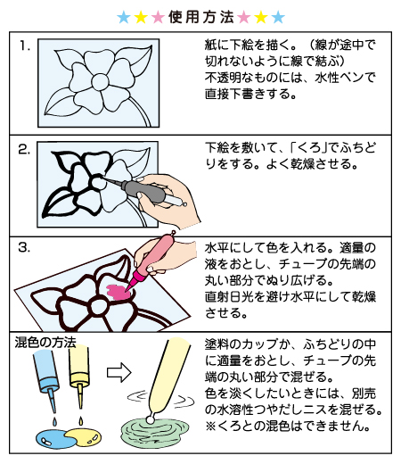 ステンドホビーの使い方